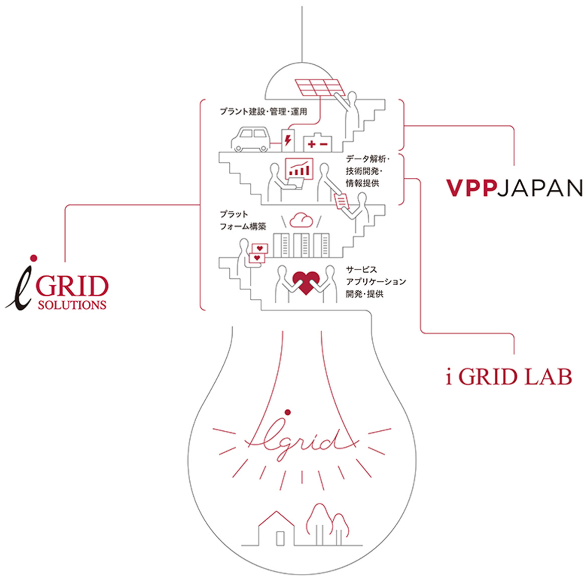 アイグリッドのグループ会社