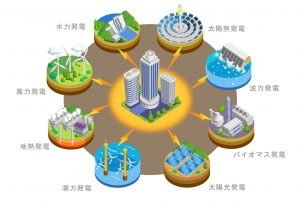 再生可能エネルギー一覧