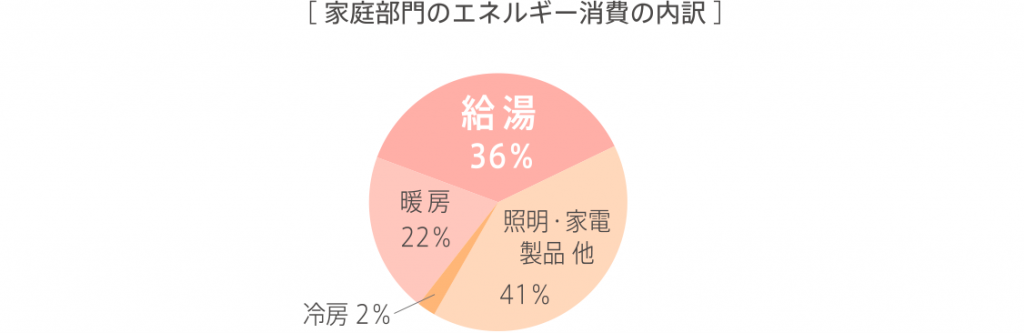 エコキュート図