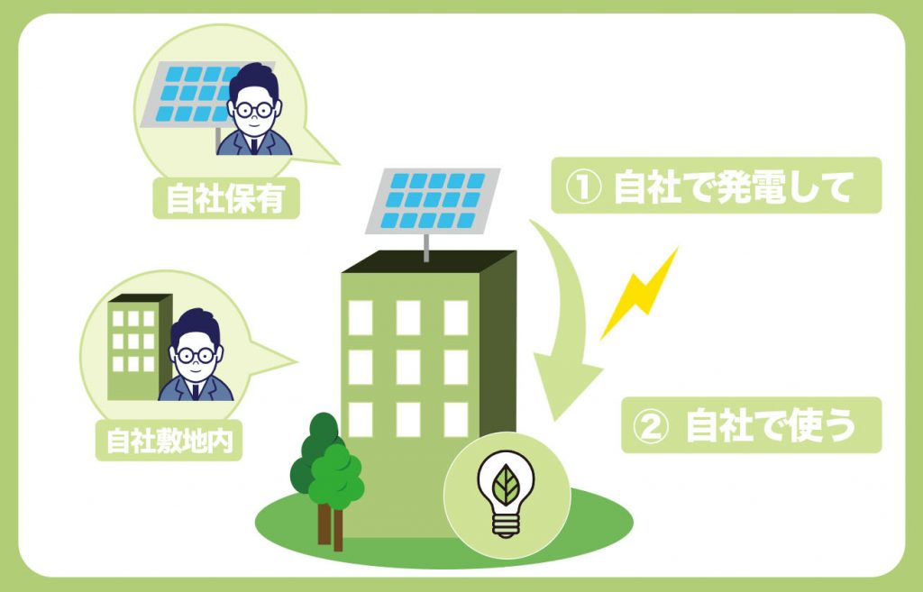 ①自社で発電して②自社で使う