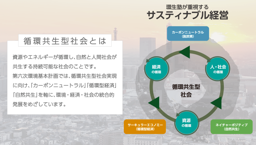 高度GXプロデューサーと循環共生型社会